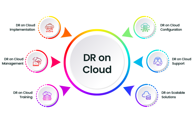 dr-on-cloud