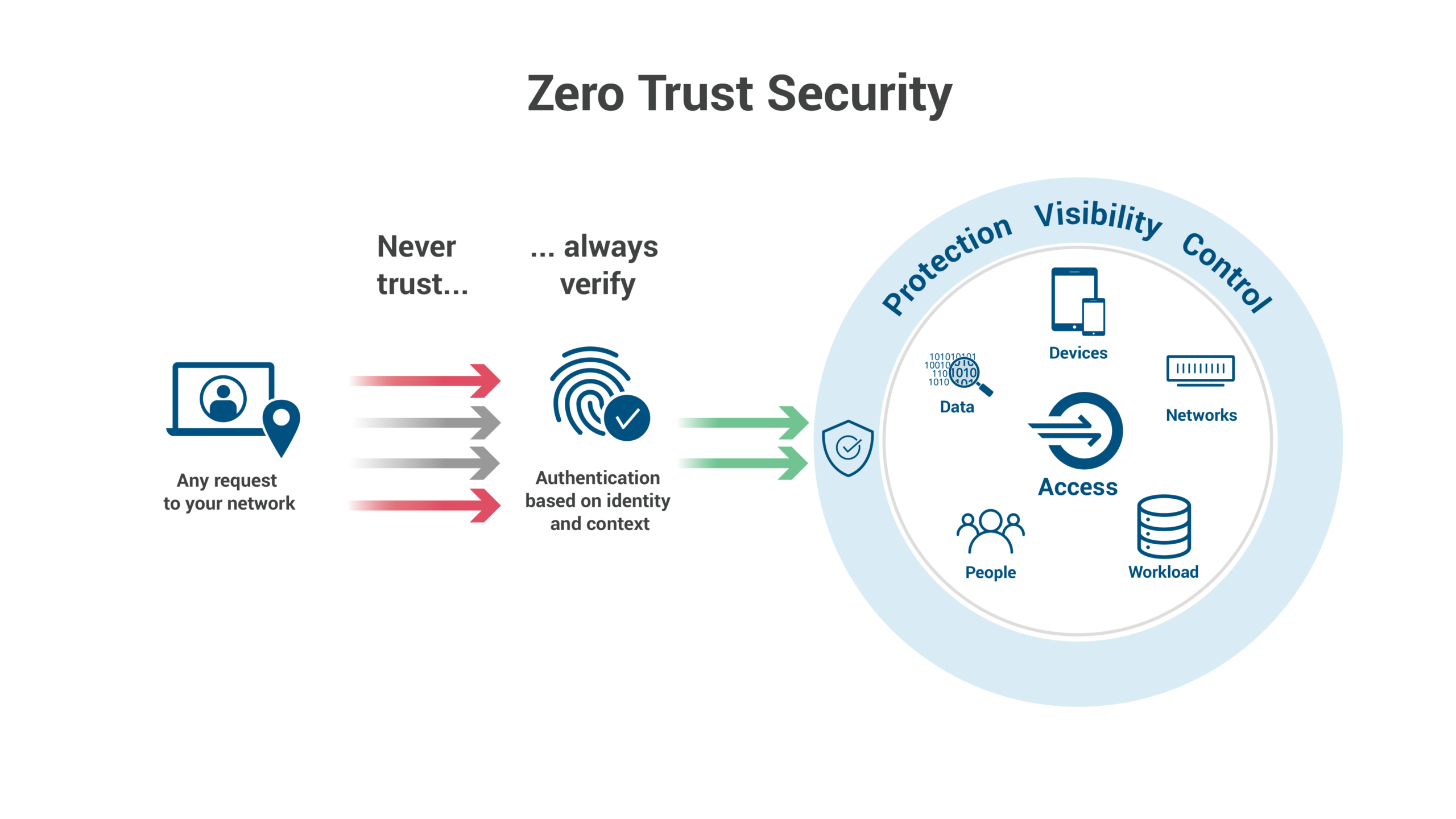 Zero Trust Architecture in the Cloud: A Practical Implementation Guide